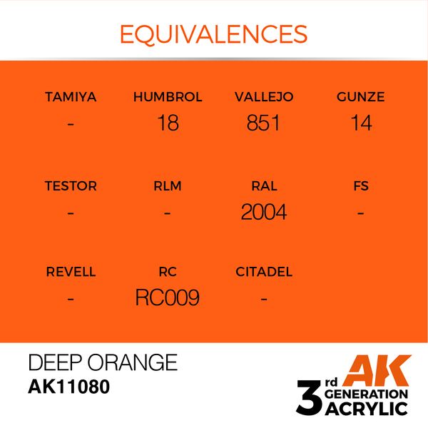 Фарба AK - Intense: Deep Orange AK11080 фото